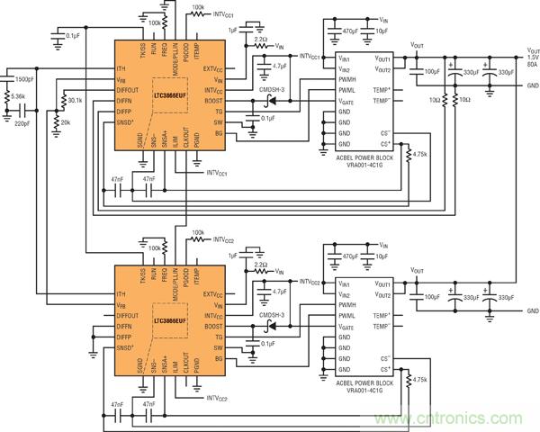 圖7：基于并聯(lián)LTC3866和電源構(gòu)件的高效率、1.5V/80A電源