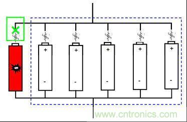 圖2:電池內(nèi)短路保護(hù)解決方案