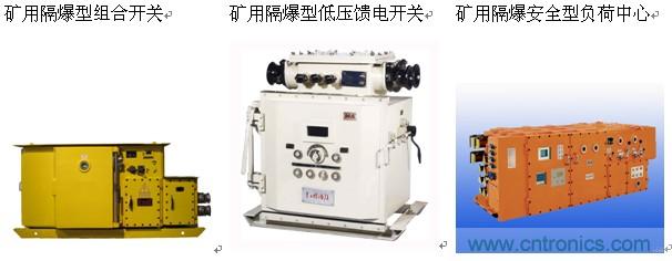 圖1-1:PLC應(yīng)用