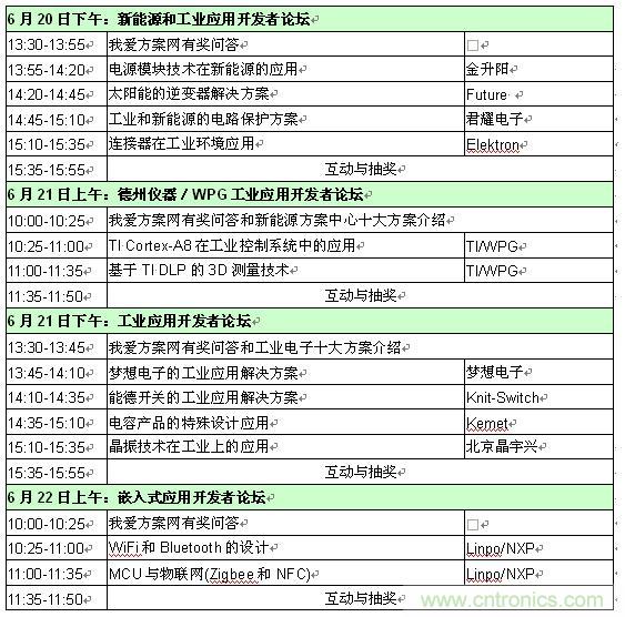 2013新能源、工業(yè)和嵌入式應(yīng)用開發(fā)者論壇