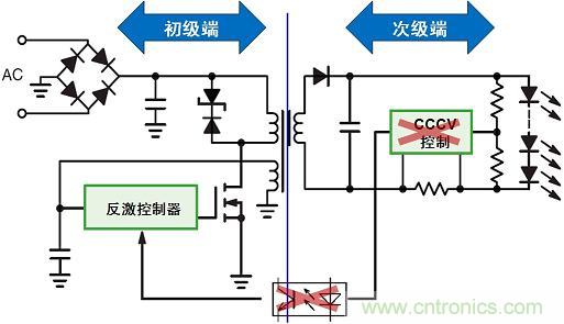 圖3：新穎的初級端穩(wěn)流技術(shù)省去次級端控制，提供多種應(yīng)用優(yōu)勢。