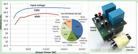 圖 3. 48 kHz 時(shí)的效率和驅(qū)動(dòng)損耗，以及原型圖