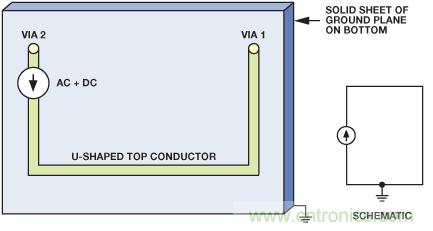 圖9. 電流源的原理圖和布局，PCB上布設(shè)U形走線，通過(guò)接地層返回。