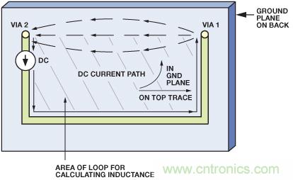圖10. 圖9所示PCB的直流電流的流動(dòng)。
