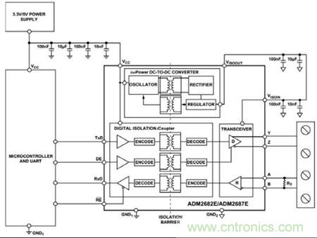 圖3：可以用單個ADM2682E實現(xiàn)全雙工、隔離式RS-485接口
