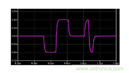 圖1:isoSPI差分信號對雙絞線上的SPI狀態(tài)變化進(jìn)行編碼