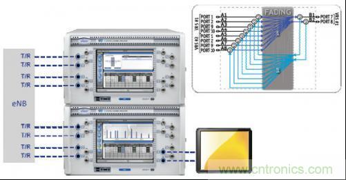 圖3：本圖示顯示的是8&times;2 MIMO波束賦型測試的信道仿真