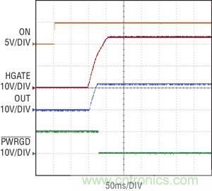 圖 3：當 ON 引腳切換到高電平時，在 100ms 延遲之后，熱插拔控制器 HGATE 啟動，PWRGD 被拉低