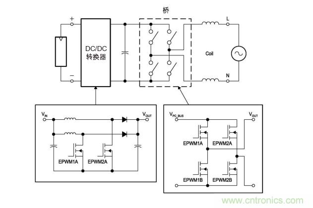  圖4: 無變壓器DC/AC轉(zhuǎn)換電路&mdash;逆變器。(TI提供)
