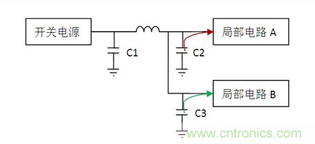 常用到的三種電容：鋁電解電容，瓷片電容和鉭電容