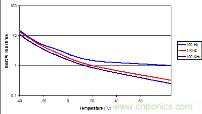 鋁電解電容成本低卻壽命有限渾身缺陷，怎么破？