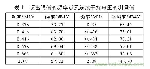 如何抑制電磁干擾？選對濾波電容很重要！