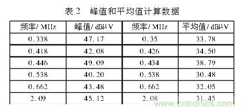 如何抑制電磁干擾？選對濾波電容很重要！