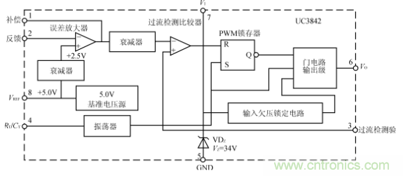 為UC3842PWM控制器的內(nèi)部結構框圖