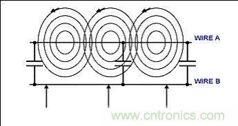 降低EMI/RFI利器:雙絞線+低通濾波器
