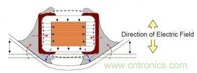實(shí)例解析：如何降低MLCC可聽(tīng)噪聲？