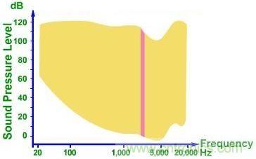 實(shí)例解析：如何降低MLCC可聽(tīng)噪聲？