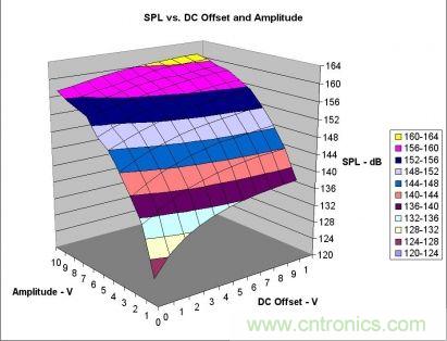 實(shí)例解析：如何降低MLCC可聽(tīng)噪聲？