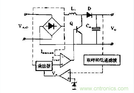 工程師推薦：低諧波、高功率因數(shù)AC/DC開(kāi)關(guān)電源變換器設(shè)計(jì)