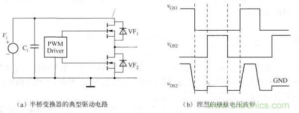 其典型驅(qū)動電路如下圖a)所示，理想的柵極電壓波形如下圖(b)所示。