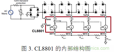 專家講解:全面剖析無電解電容LED光引擎方案