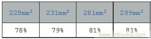 PCB布局的關(guān)鍵！教你一次搞定PCB布局