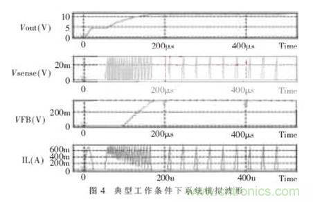 一款低功耗、低成本的白光LED驅(qū)動芯片設(shè)計(jì)