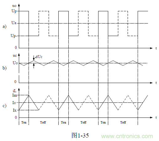 推挽式變壓器開關(guān)電源原理及參數(shù)計(jì)算&mdash;&mdash;陶顯芳老師談開關(guān)電源原理與設(shè)計(jì)