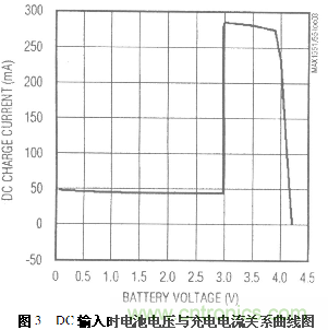 三種基于PC機(jī)USB接口充電電路設(shè)計方案