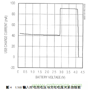 三種基于PC機(jī)USB接口充電電路設(shè)計方案