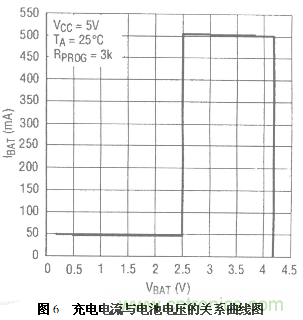 三種基于PC機(jī)USB接口充電電路設(shè)計方案