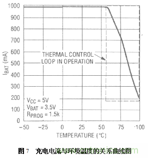 三種基于PC機(jī)USB接口充電電路設(shè)計方案