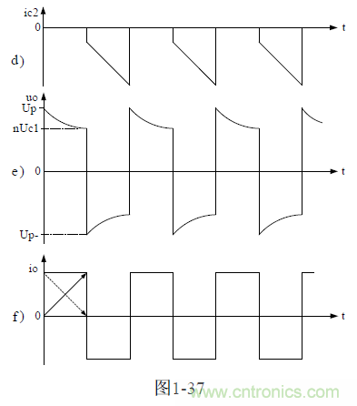 半橋式變壓器開(kāi)關(guān)電源原理&mdash;&mdash;陶顯芳老師談開(kāi)關(guān)電源原理與設(shè)計(jì)