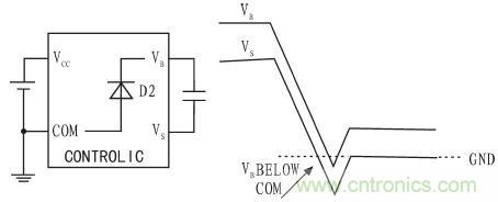 一款低成本、高可靠性的逆變器電源電路設(shè)計(jì)