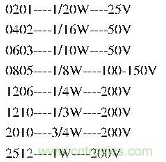 工程師經(jīng)驗：設(shè)計中片式電阻的選擇應(yīng)注意哪些事項？