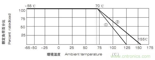 工程師經(jīng)驗：設(shè)計中片式電阻的選擇應(yīng)注意哪些事項？