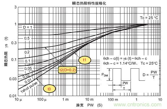 工程師分享：如何選擇合適的MOSFET器件？