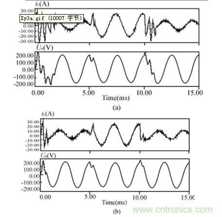 比比看，兩種逆變電源的控制方式誰更優(yōu)？
