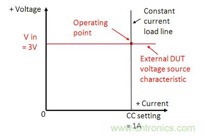 直流電子負(fù)載如何實(shí)現(xiàn)CV、CC或CR工作模式