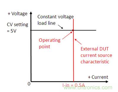 直流電子負(fù)載如何實(shí)現(xiàn)CV、CC或CR工作模式
