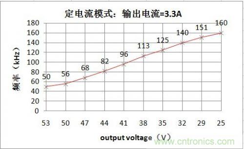 PCB布局該這么做！150W LED驅(qū)動電源拆解學(xué)習(xí)