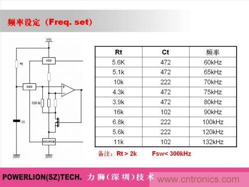 由簡到難，大師教你一步一步設(shè)計(jì)開關(guān)電源