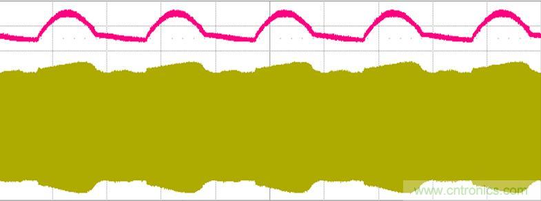 【導(dǎo)讀】什么是波形？波形就是物理量如電壓電流隨時(shí)間變化的數(shù)值用坐標(biāo)圖表示出來(lái)，看波形的形狀就能很容易判斷電路的工作狀態(tài)。但是業(yè)內(nèi)有很多的朋友，可以做出不錯(cuò)的燈，要講出道理就有點(diǎn)難度了，同時(shí)也有很多新手上路，調(diào)試確是難題，今天電子元件技術(shù)網(wǎng)就帶大家學(xué)習(xí)如何測(cè)量識(shí)別節(jié)能燈波形。