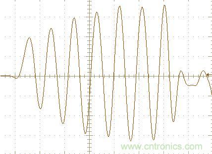 初學(xué)者福音！手把手教你測(cè)量識(shí)別節(jié)能燈波形