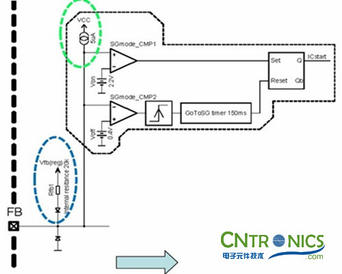 我們都是節(jié)約高手！巧用安森美半導(dǎo)體降低待機(jī)能耗方案！