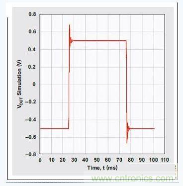 四階、低通切比雪夫?yàn)V波器的階躍響應(yīng)
