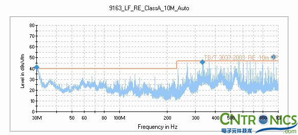 打開網(wǎng)格金屬前門，測試天線水平測試結(jié)果