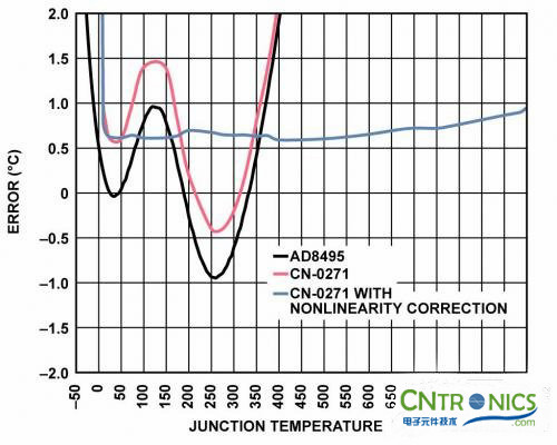冷結(jié)補(bǔ)償法，熱電偶