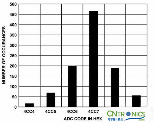 冷結(jié)補(bǔ)償法，熱電偶