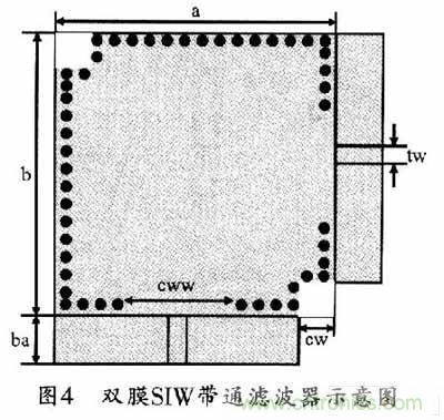 大神教學：新SIW方形腔體雙膜濾波器的設(shè)計